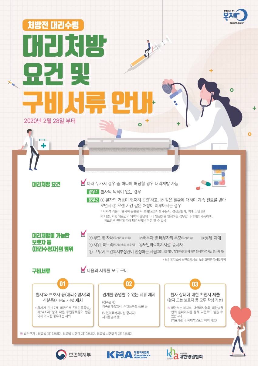 대리처방 요건 및 구비서류 안내