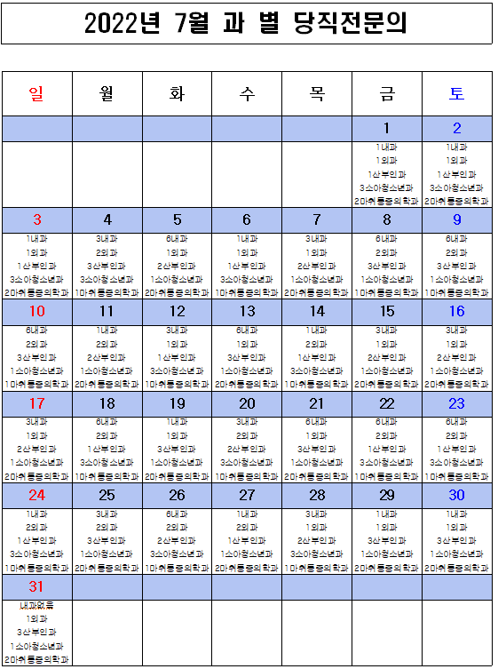 2022년 7월 응급의료센터 비상진료체계 현황