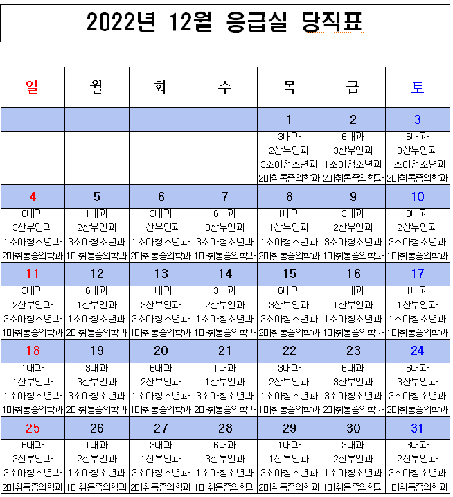 2022년 12월 응급의료센터 비상진료체계 현황