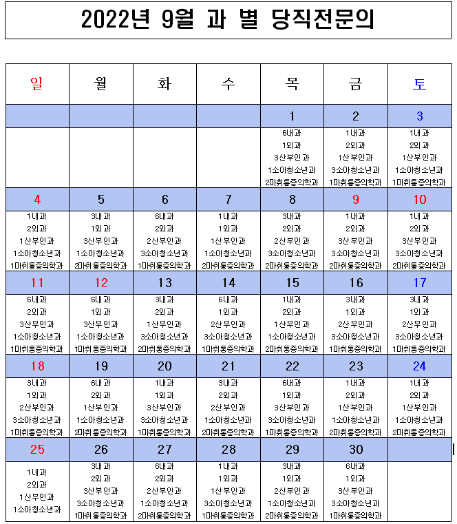 2022년 9월 응급의료센터 비상진료체계 현황