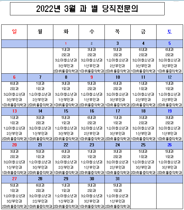 2022년 3월 응급의료센터 비상진료체계 현황