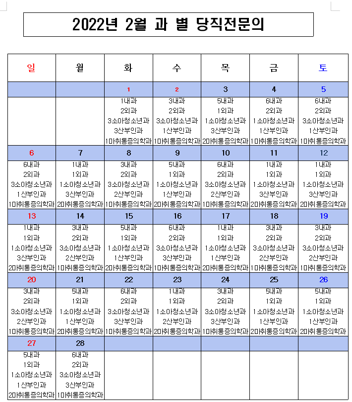 2022년 2월 응급의료센터 비상진료체계 현황