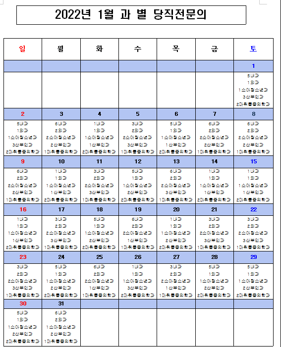 2022년 1월 응급의료센터 비상진료체계 현황