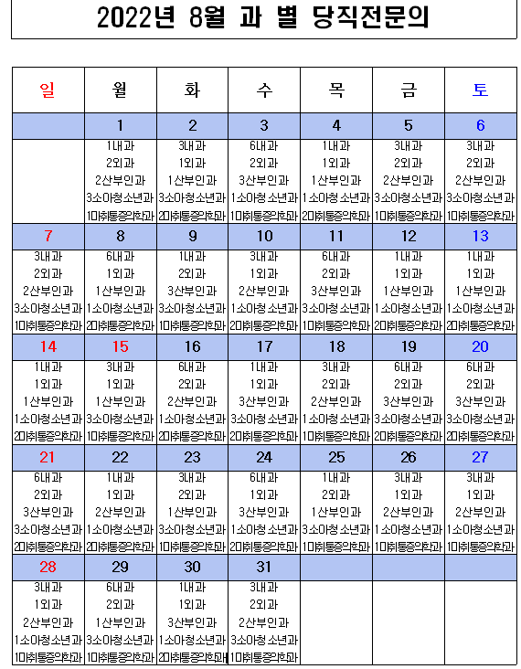 2022년 8월 응급의료센터 비상진료체계 현황