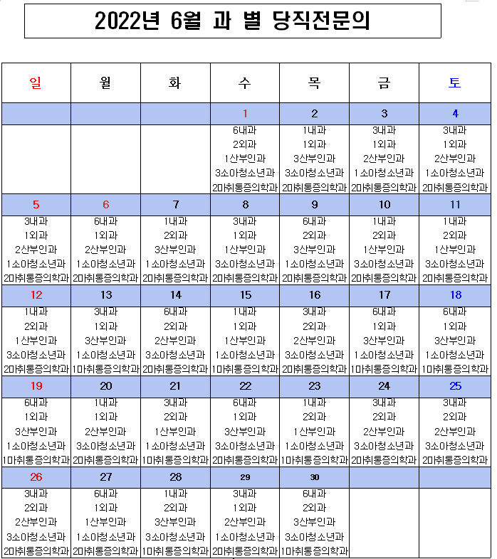 2022년 6월 응급의료센터 비상진료체계 현황
