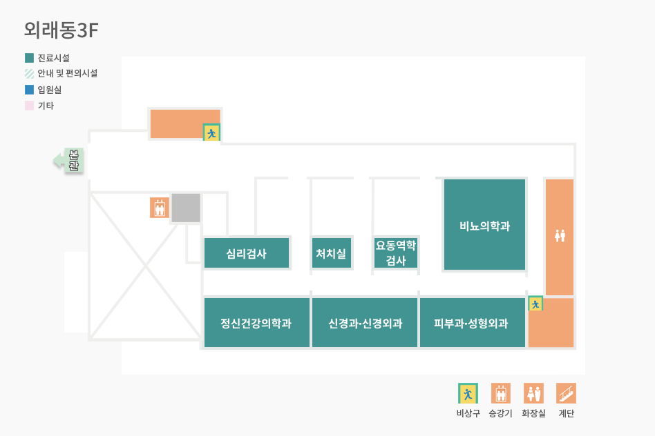 외래동 3층: