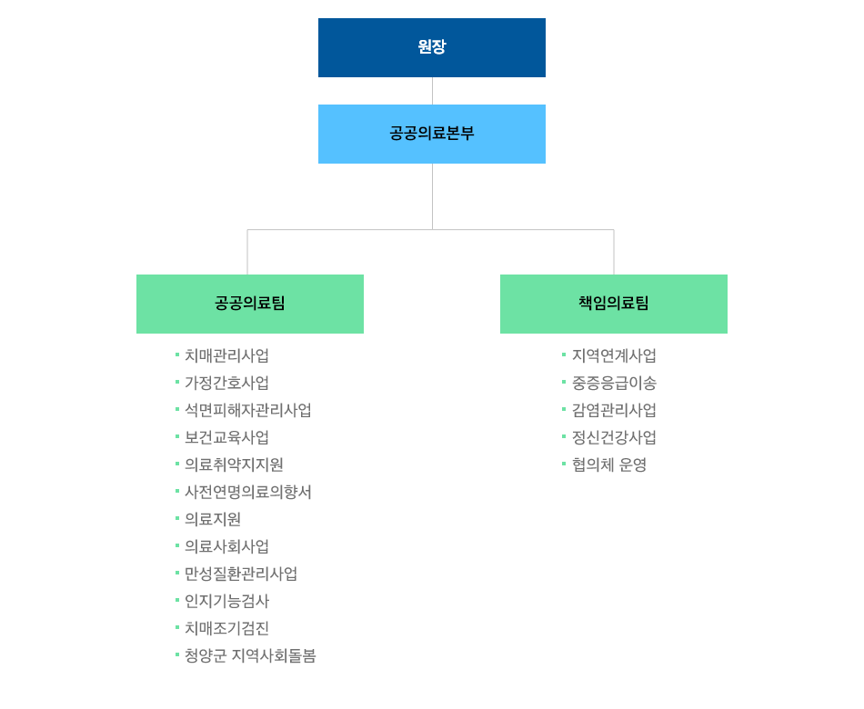 조직도