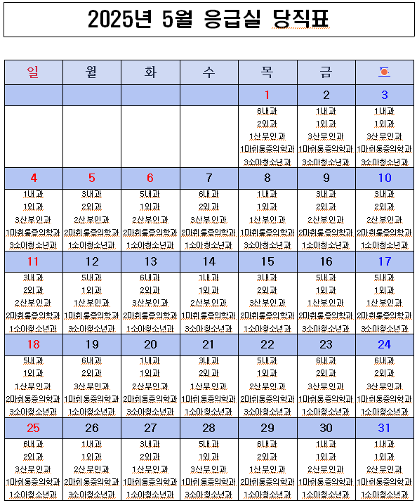 2025년 5월 응급의료센터 비상진료체계 현황