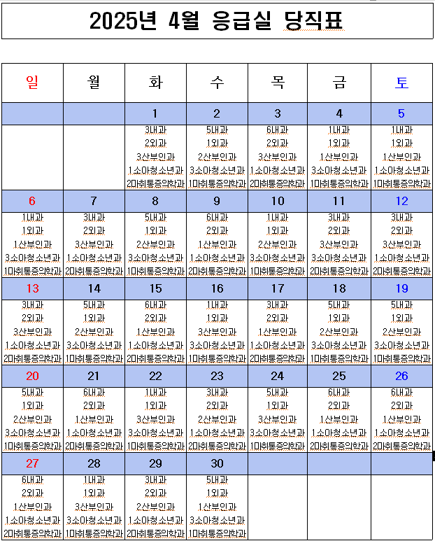 2025년 4월 응급의료센터 비상진료체계 현황