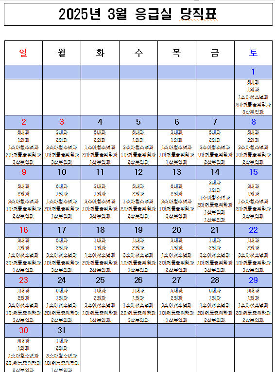 2025년 3월 응급의료센터 비상진료체계 현황