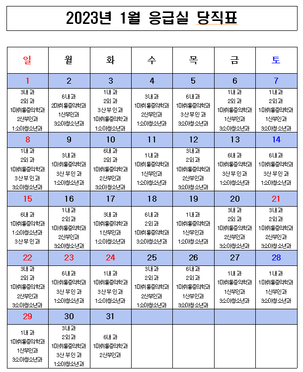 2023년 1월 응급의료센터 비상진료체계 현황