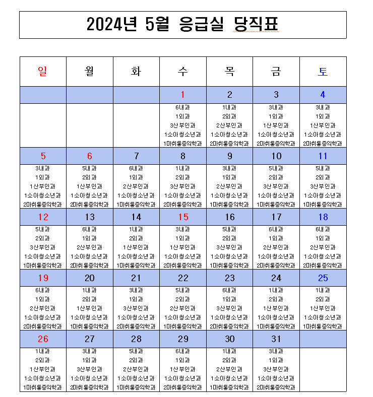 2024년 5월 응급의료센터 비상진료체계 현황