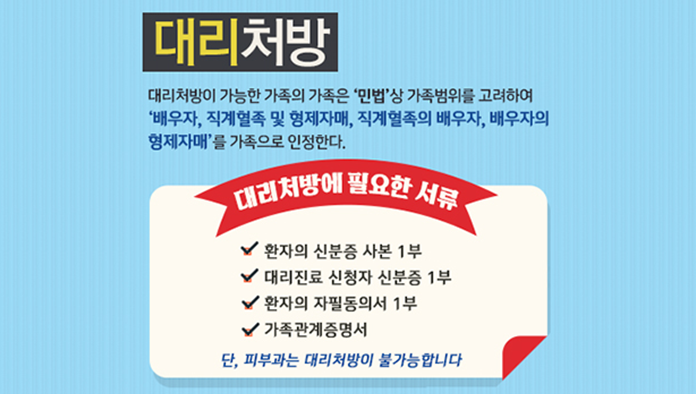 대리처방
대리처방이 가능한 가족의 가족은 ‘민법’상 가족범위를 고려하여 ‘배우자, 직계 혈족 및 형제자매, 직계혈족의 배우자, 배우자의 형제자매’를 가족으로 인정한다.
대리 처방에 필요한 서류
환자의 신분증 사본 1부, 대리 진료 신청자 신분증 1부, 환자의 자필 동의서 1부, 가족관계증명서 단, 피부과는 대리처방이 불가능합니다
